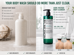 LuxeGlow™ Acne Clear Body Wash – AHA + BHA + PHA