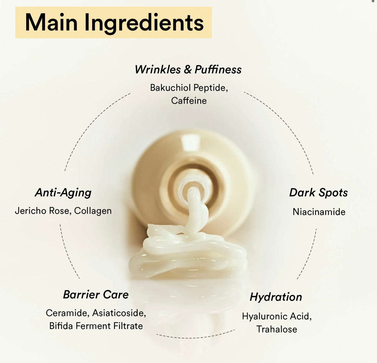 Collagen eye crème
